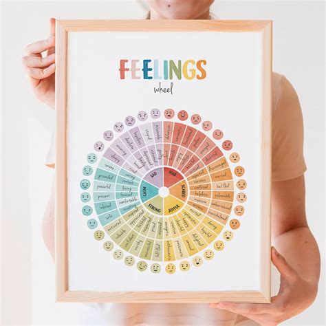 Feelings Wheel Emotions Poster Zones Of Regulation Poster Sold By