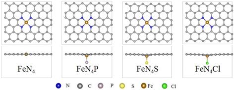 Axial Heteroatom P S And Cl Decorated Fe Single Atom Catalyst For