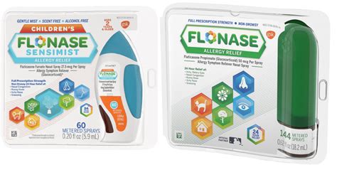 Flonase Vs Flonase Sensimist What Is The Difference Hellopharmacist