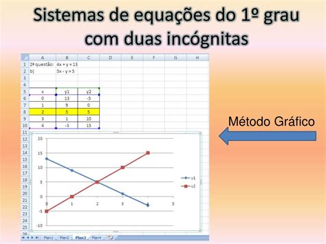 Ppt Sistemas De Equa Es Do Grau Duas Inc Gnitas Powerpoint