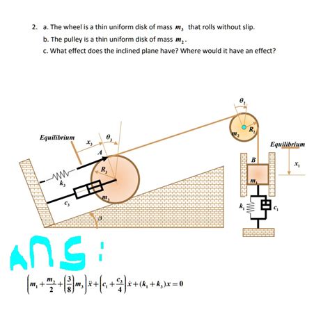 SOLVED USE NEWTON S METHOD 2 A The Wheel Is A Thin Uniform Disk Of