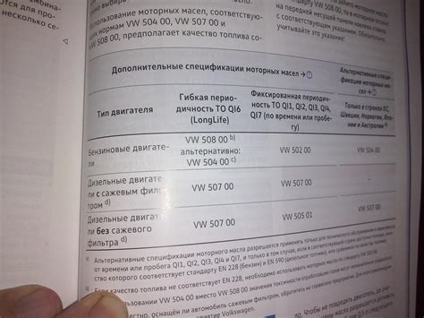 Подбор масла на Тигуан 2, мотор CZDA - Выбор моторного масла для авто ...