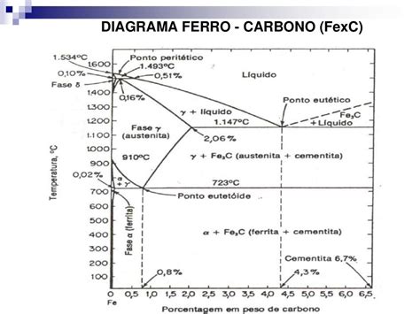 Diagrama De Fases Ferro Carbono Edulearn Bilarasa