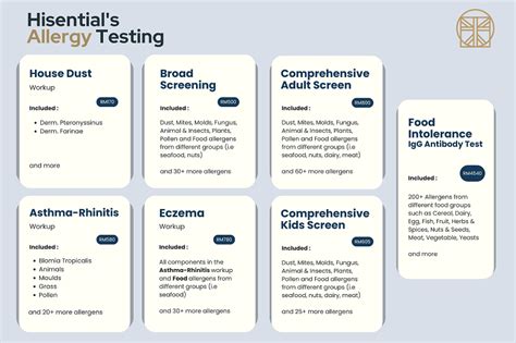 Food Allergy Testing | Hisential Men's Health Clinic Kuala Lumpur