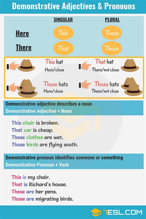 Demonstrative Adjectives In English Esl