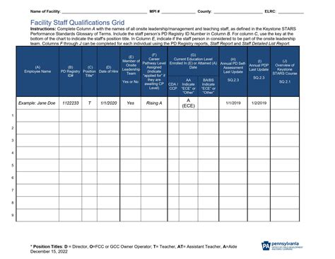 Facility Staff Qualifications Grid The Pennsylvania Key