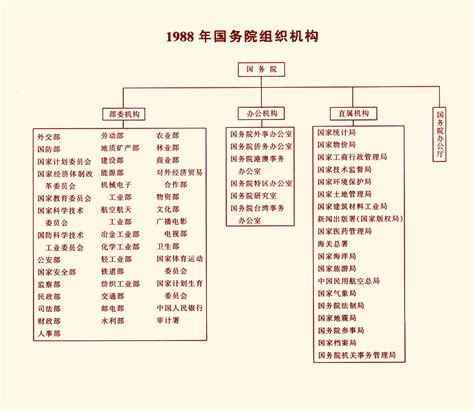 国家部委60年：历数机构改革中被撤销和新组建的部委 时政 人民网