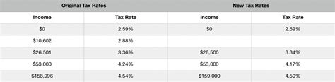 Arizona Conforms To Federal Tax Regulations Delivers Tax Relief And