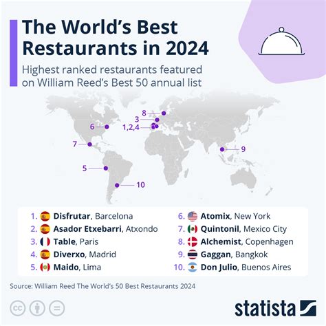 Best Restaurants In The World 2024 Top 10 Lolly Harriett