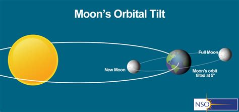 2023 Eclipse Guide Dont Miss Anything