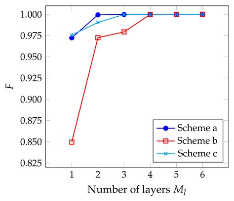 Entropy Free Full Text Digital Quantum Simulation And Circuit