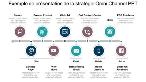 Top 10 des Modèles de cadre de Stratégie Omnicanal pour créer une