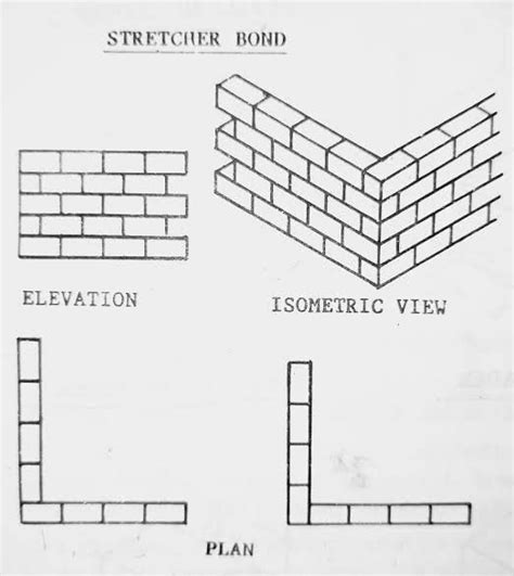 Different Types Of Bricks A Visual Guide