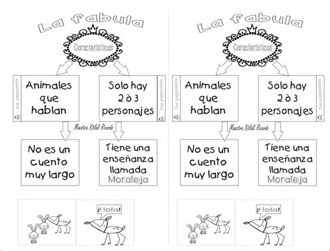 Estupendo material interactivo y lapbook para enseñar y aprender sobre