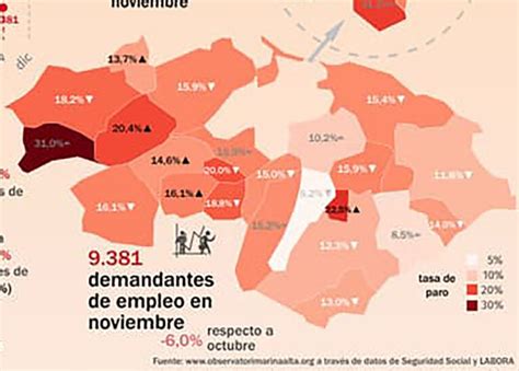 La Marina Alta registra la mayor bajada del paro en un mes de la última