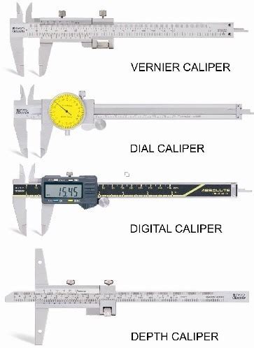 Vernier Caliper Least Count, Uses Types | atelier-yuwa.ciao.jp