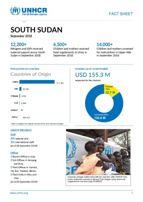 Document Unhcr South Sudan Factsheet September