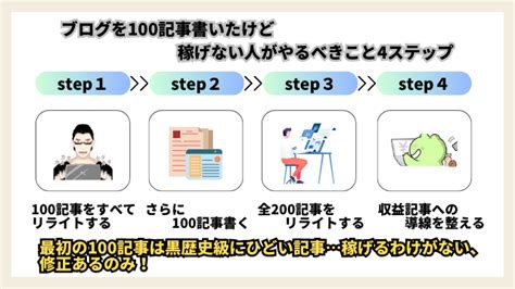 【対策あり】ブログを100記事書いてもアクセスが増えないのはよくある件