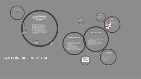 Gestion Del Surtido By Cristian Felipe Rodriguez Hernandez On Prezi