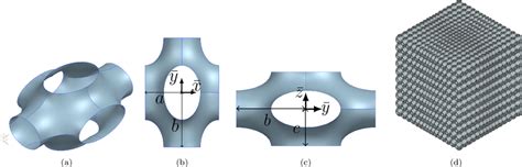 Geometric Modeling Of The Schwarz Primitive Tpms Ac Show D And D