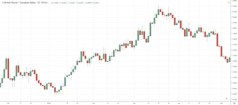 5 The Ultimate Candlestick Charts Tradingwithrayner