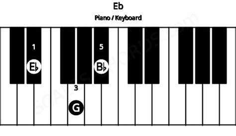 Chord Database | Scales-Chords