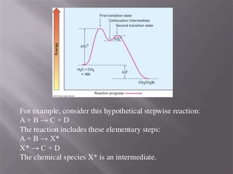 Reaction Intermediates