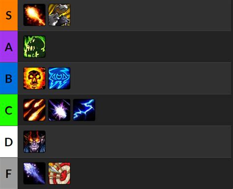 Mythic Tier List In Dragonflight Season Week News Icy Veins Hot Sex