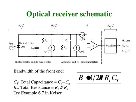 Ppt Optical Receivers Theory And Operation Powerpoint Presentation Free Download Id 9415106