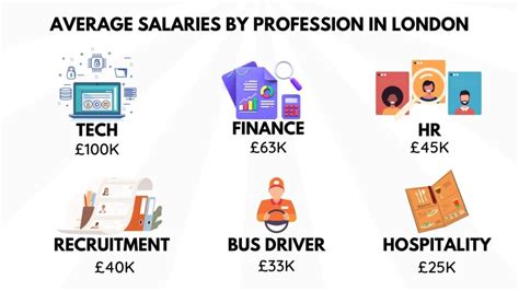 What Is A Good Salary In London In 2025 By A Real Londoner Up The Gains