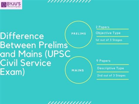 difference  prelims  mains upsc civil service exam