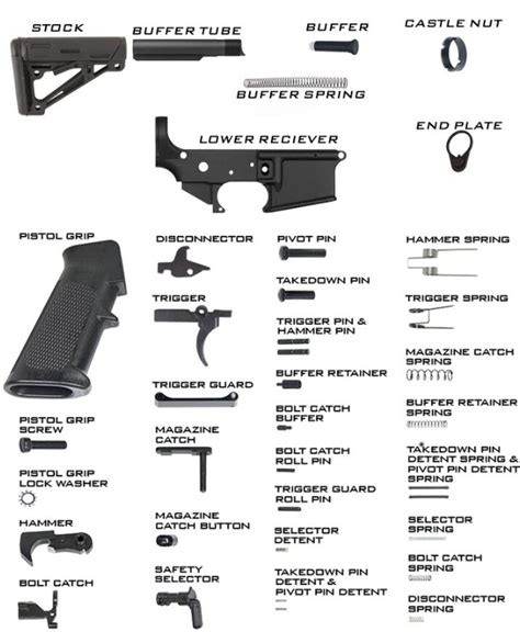 Install Instructions For Ar15 Lower Parts Kit 80 Percent Lowers