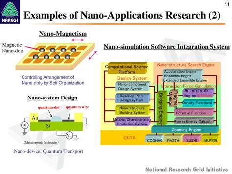 Ppt Na Tional Re Search G Rid I Nitiative Naregi Project Powerpoint