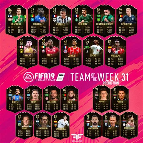 Fut Predicci N Del Team Of The Week Fifantastic