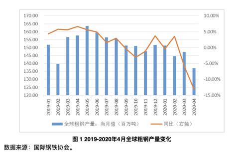 钢铁行业季度分析报告（2020年第3期） 丝路通