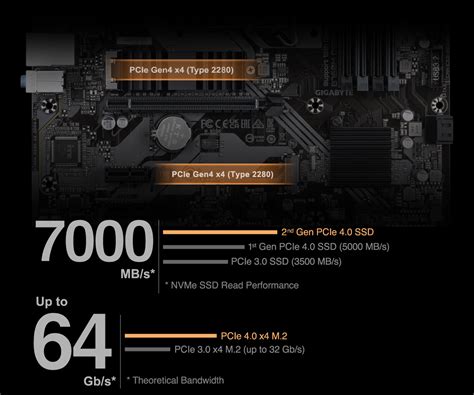 B760M DS3H DDR4 (rev. 1.0) Key Features | Motherboard - GIGABYTE Global