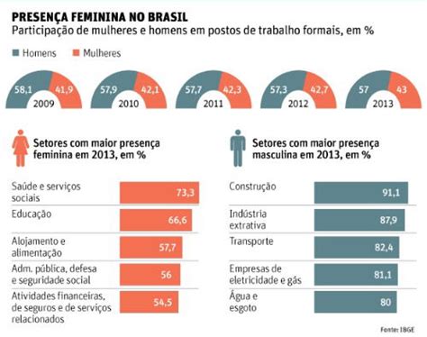 Mercado de Trabalho atual mulher jovem e no Brasil Toda Matéria