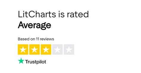 litcharts reviews read customer service reviews  litchartscom