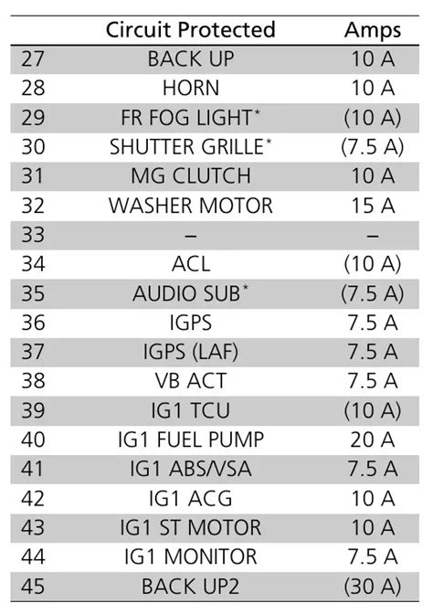 2021 Honda Passport Awd Fuse Box Diagrams