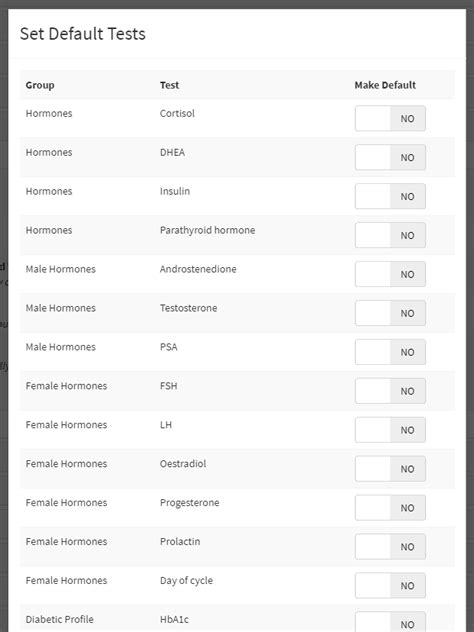 How To Set Default Pathology Test Markers For All Patients