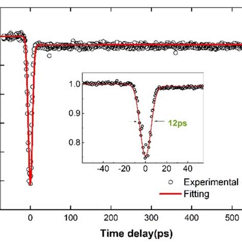 Simplified schematic illustration of the carrier dynamics in β Ga2O3