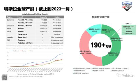 特斯拉的2022解读基于特斯拉2022 Q4财报 OFweek新能源汽车网