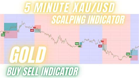 Minute Gold Xau Usd Scalping Strategy M Gold Scalping Indicator