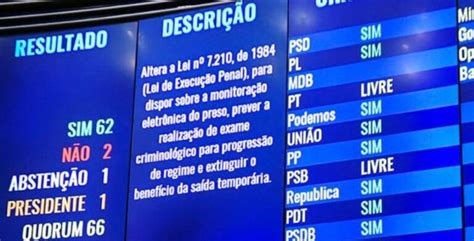 Lei Sargento Pm Dias Senado Aprova Fim Da Saidinha De Presos O Vetor