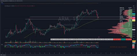 Bats Arm Chart Image By Paxistrading Tradingview