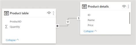 Power Bi Measure Multiply With Examples Enjoy Sharepoint