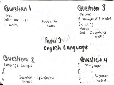 English Language Aqa Paper 1 Mindmaps Teaching Resources