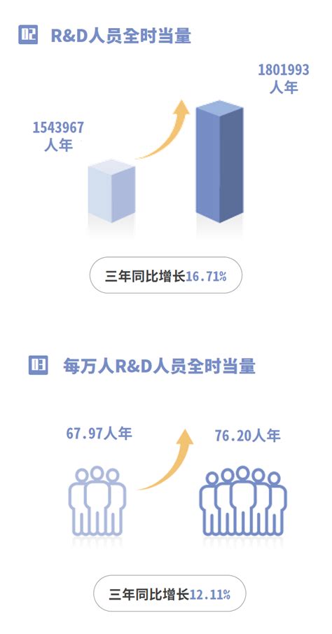 《2023长三角科技创新共同体年度发展报告》数据篇业务统计数据上海市科学技术委员会