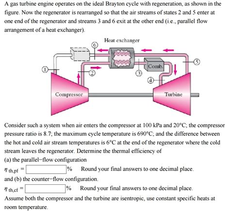 Solved A Gas Turbine Engine Operates On The Ideal Brayton Chegg