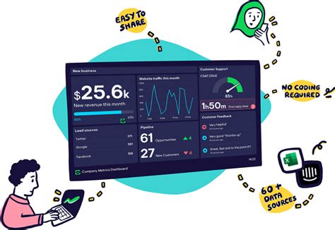 Geckoboard Data Dashboards Made For Sharing